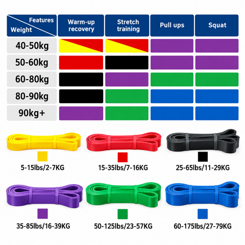 Resistance Bands Set